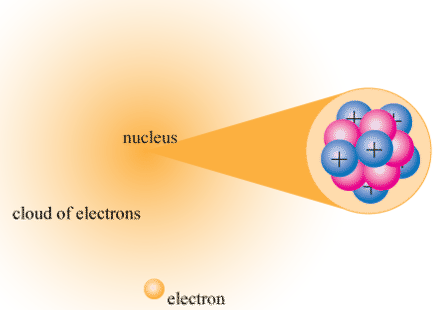 File:Atomic-structure-2.png