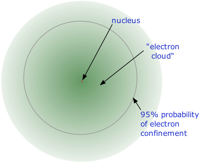 File:Atom.png