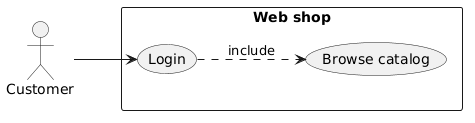 File:PlantUML-usecase-basic.png