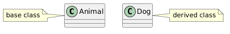 File:PlantUML-note-class.png