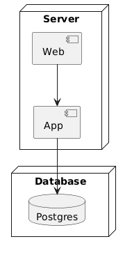 File:PlantUML-deployment-basic.png