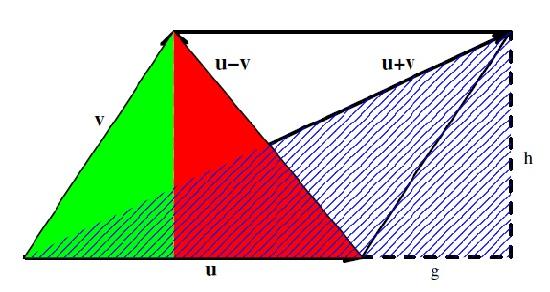 File:Parallelogram.jpeg