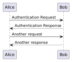 File:PlantUML-sequence-basic.png