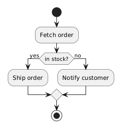 File:PlantUML-activity-basic.png