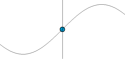 File:Simple harmonic motion animation.gif