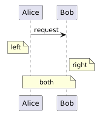 File:PlantUML-note-sequence.png