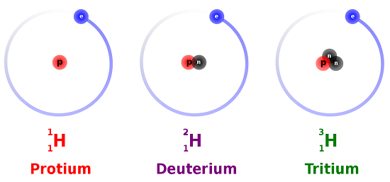 File:H-isotropes.png