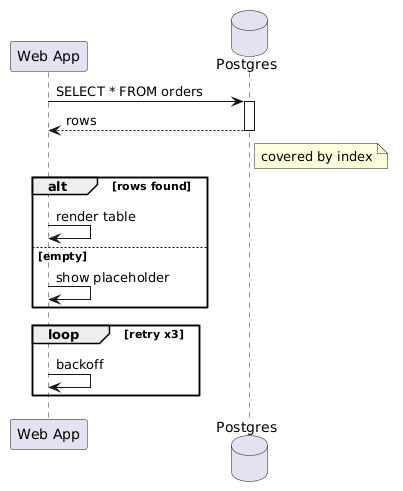 File:PlantUML-sequence-fragments.png