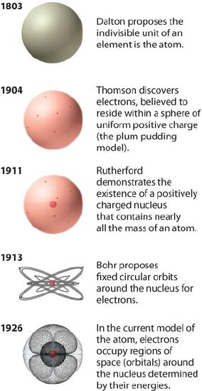 File:Atomic-structure.jpeg