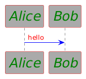 File:PlantUML-style-basic.png