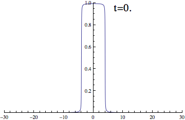 File:Heat equation numerical solution.gif