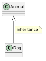 File:PlantUML-note-onlink.png