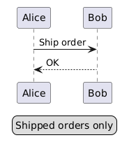 File:PlantUML-common-legend.png