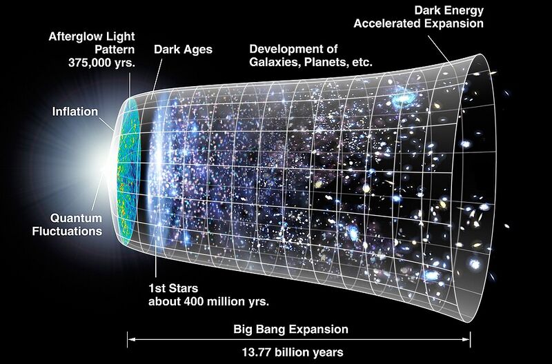 File:Universe-timeline.jpg