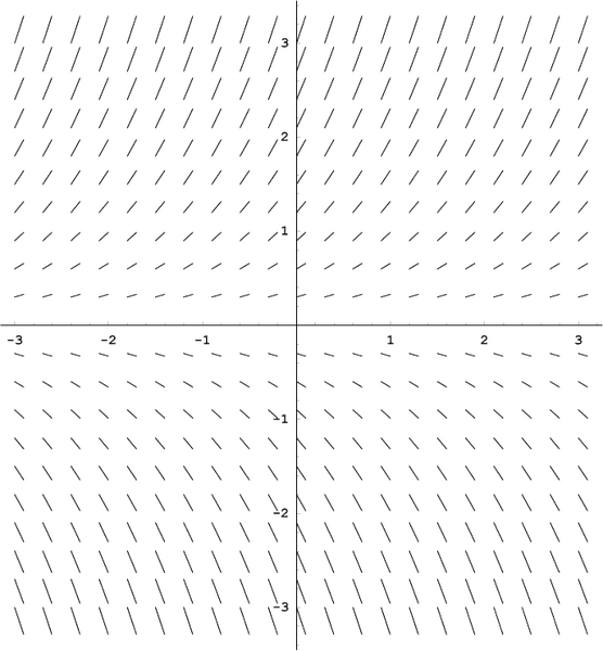 File:Slope field of exponential growth.png