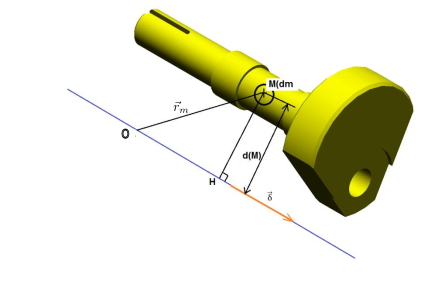 File:Moment-of-inertia.svg
