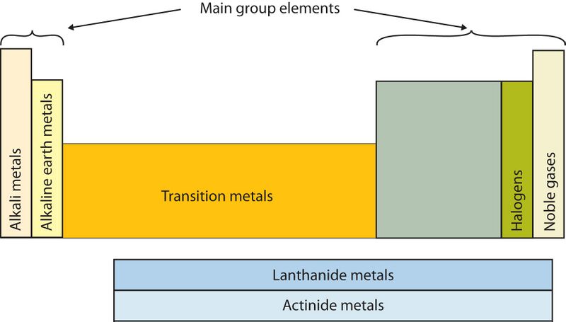 File:Element-groups.jpg
