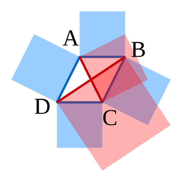 File:Parallelogram-law-squares.png