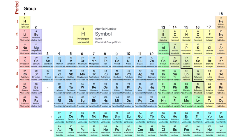 File:Periodic-table.png