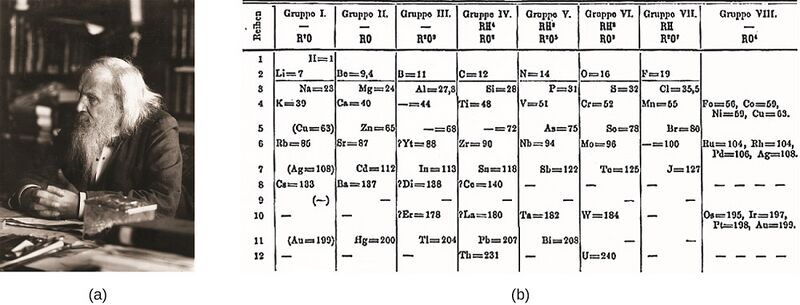 File:Mendeleev-periodic-table.jpg